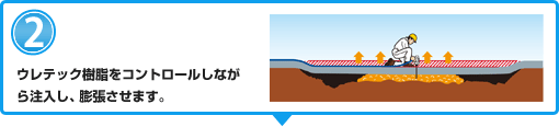 ウレテック樹脂をコントロールしながら注入し、膨張させます